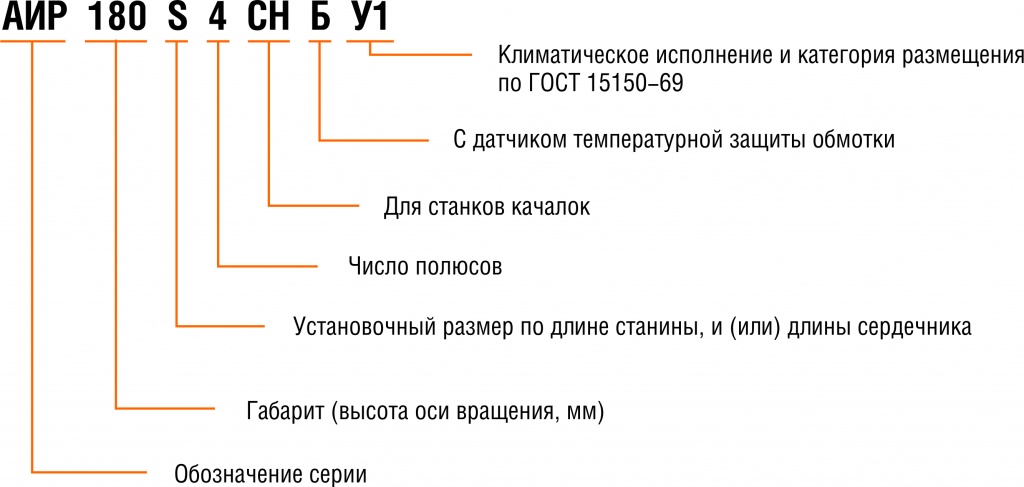 Маркировка асинхронных. Расшифровка маркировки электродвигателей АИР. Ухл4 Климатическое исполнение расшифровка. Климатическое исполнение электродвигателей. Климатическое исполнение и категория размещения.