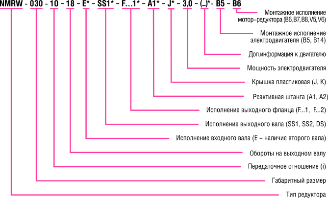 Motor-reducer NMRW_name_structure Motor-reducer NMRW_name_structure