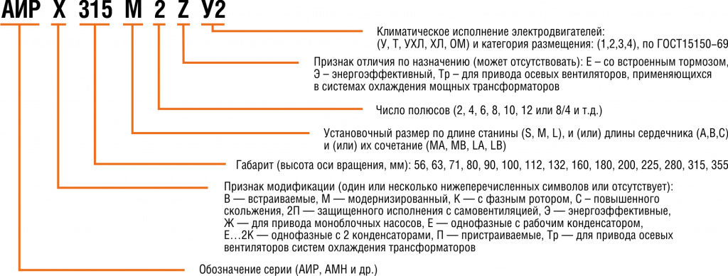 AIR_name structure.png AIR_name structure.png