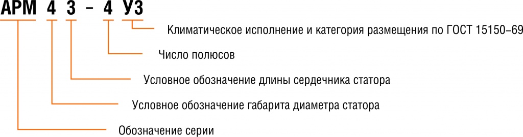 Структура_АРМ.jpg Структура_АРМ.jpg